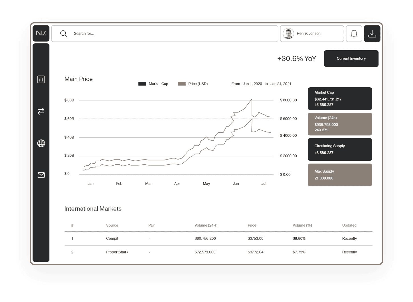 Market Insight & Strategic Pricing